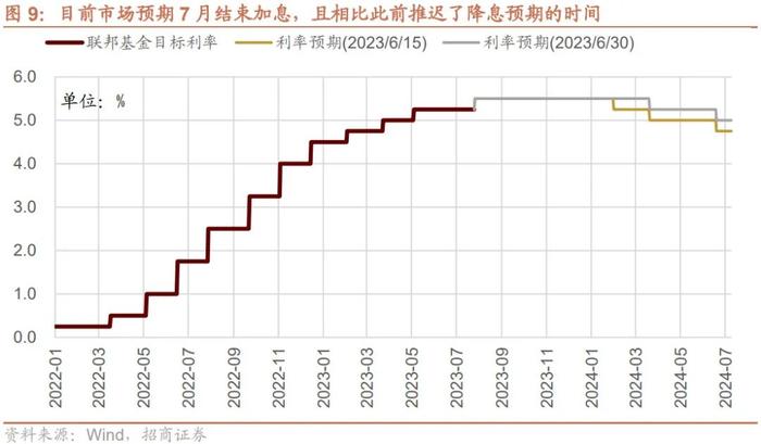 【招商策略】加息扰动影响有限，存量博弈看外资，目前股票市场投资者情绪处于历史低位