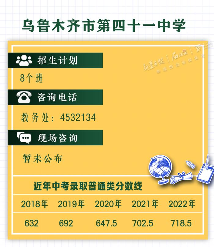 乌市八中、八一中学等一批次高中招生计划发布