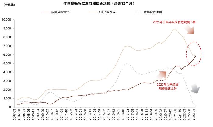 中金：资产负债表“衰退”了吗？