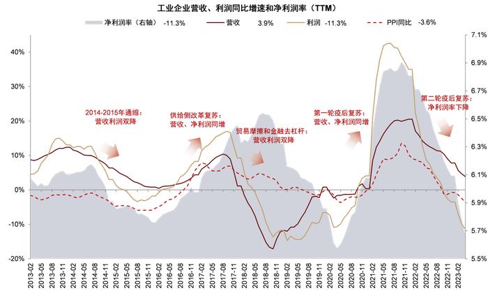 中金：资产负债表“衰退”了吗？