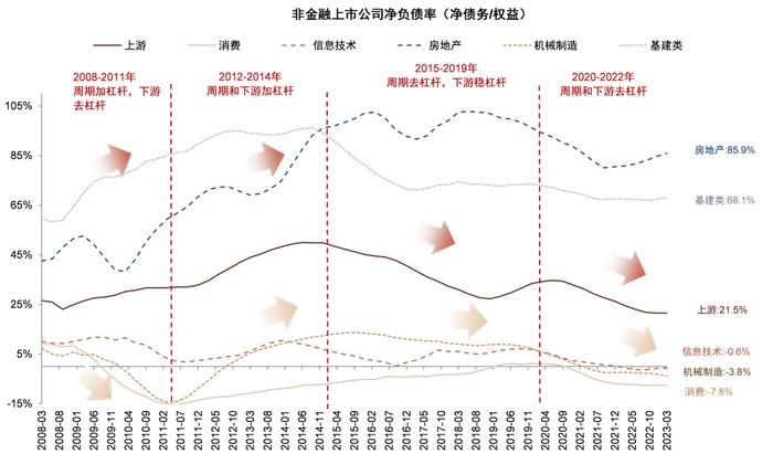 中金：资产负债表“衰退”了吗？