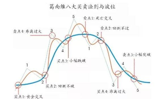 十四年交易后的市场感悟和体会。