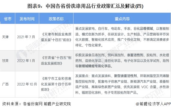 重磅！2023年中国及31省市洗涤用品行业政策汇总及解读（全）“绿色和结构优化”是主旋律