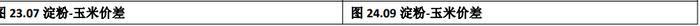 小麦价格对玉米的影响趋弱 玉米价格延续反弹态势