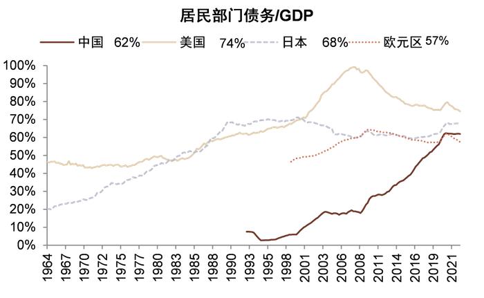 中金：资产负债表“衰退”了吗？