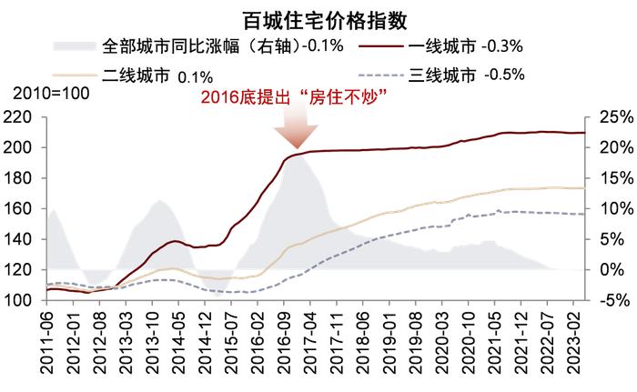 中金：资产负债表“衰退”了吗？