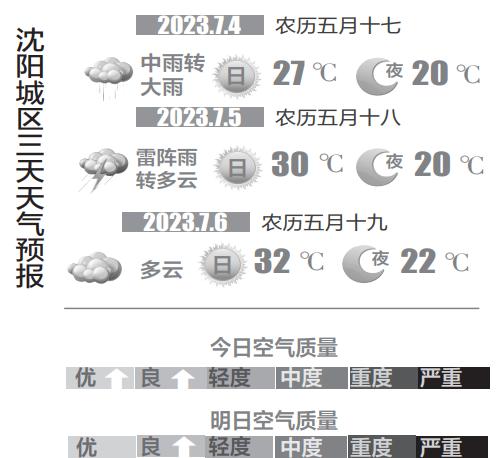 今日午后沈阳有中雨到大雨 本周降雨天气偏多