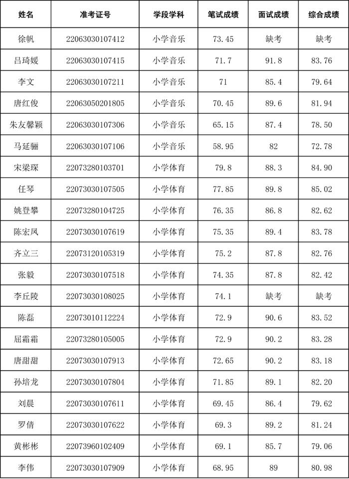 招聘40人！还有这4场考试成绩公示