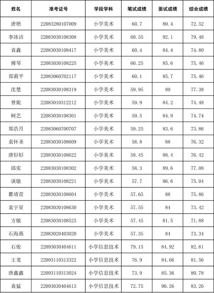 招聘40人！还有这4场考试成绩公示