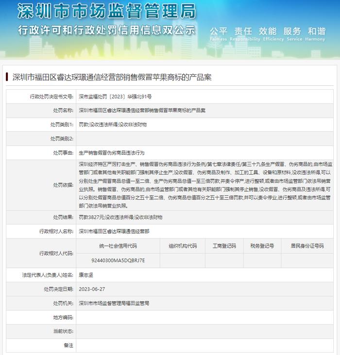 深圳市市场监督管理局福田监管局对深圳市福田区睿达琛璟通信经营部作出行政处罚