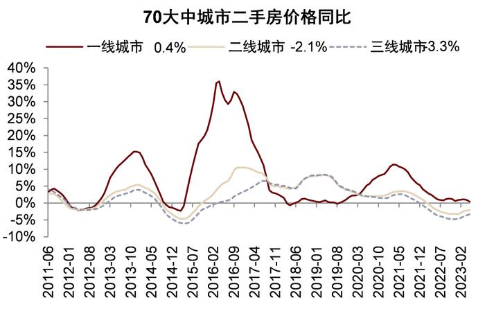 中金：资产负债表“衰退”了吗？