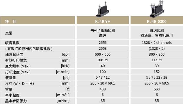 京瓷携“真正的循环”打印头将亮相2023WEPACK世界包装工业博览会