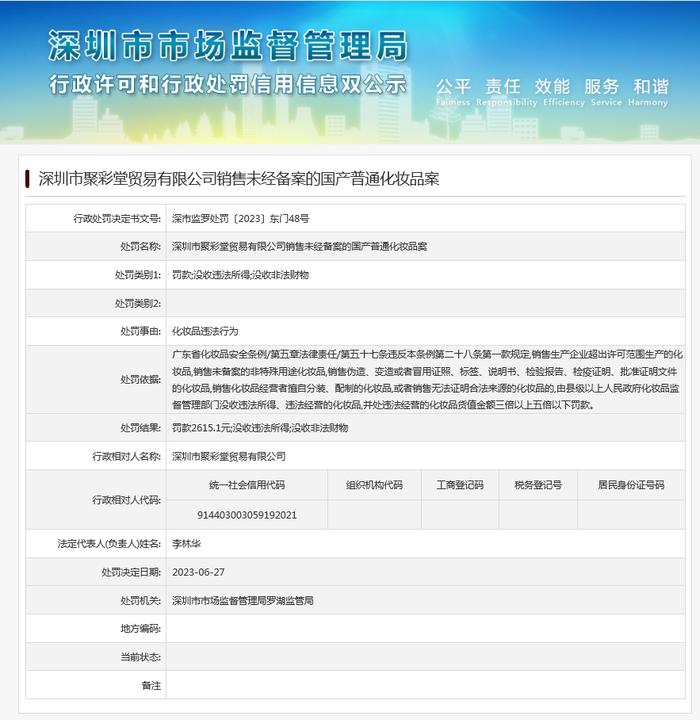 销售未经备案的国产普通化妆品 深圳市聚彩堂贸易有限公司被罚