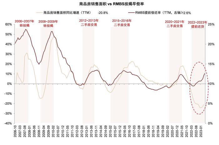 中金：资产负债表“衰退”了吗？