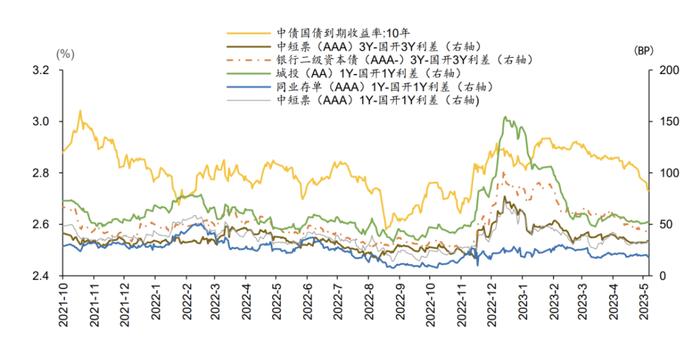 言值丨国联安固定收益部总经理陆欣，带你揭开下半年债券投资面纱