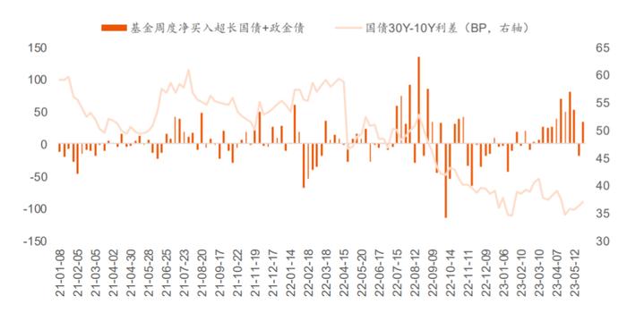 言值丨国联安固定收益部总经理陆欣，带你揭开下半年债券投资面纱