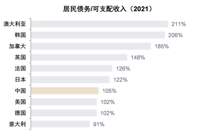 中金：资产负债表“衰退”了吗？