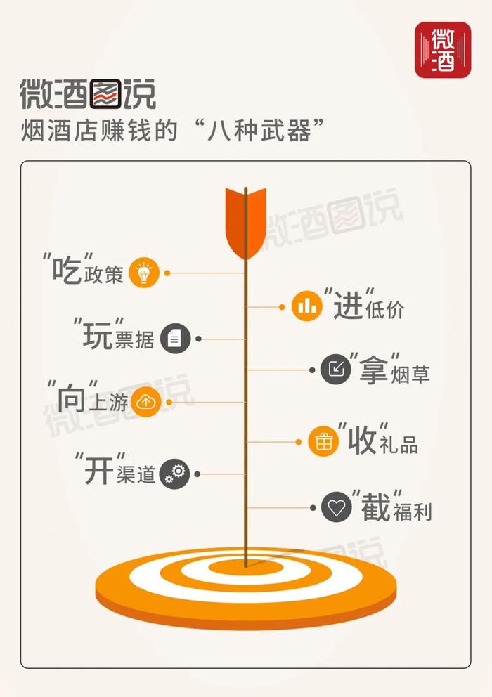 【支招】烟酒店赚钱的“八种武器”