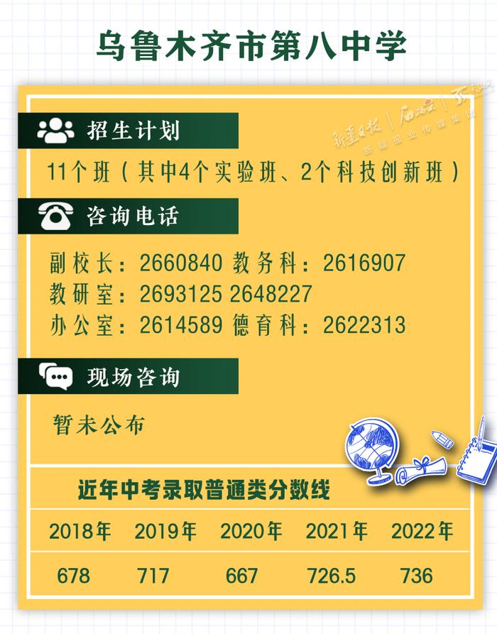 乌市八中、八一中学等一批次高中招生计划发布