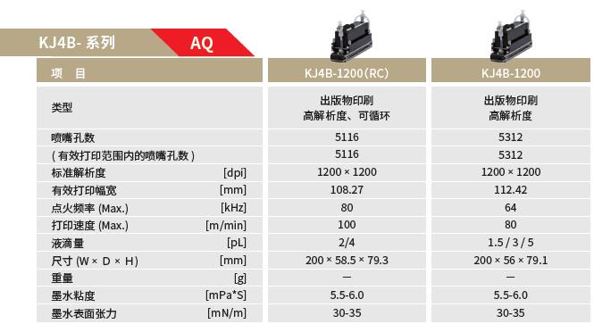 京瓷携“真正的循环”打印头将亮相2023WEPACK世界包装工业博览会