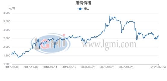 兰格视点：唐山“限产”风波对废钢市场影响几何？