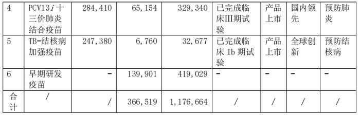 股价跌到历史最低，投资者质疑商业化能力 “疫苗明星股”康希诺路向何方？