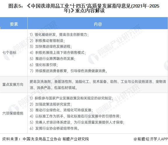 重磅！2023年中国及31省市洗涤用品行业政策汇总及解读（全）“绿色和结构优化”是主旋律