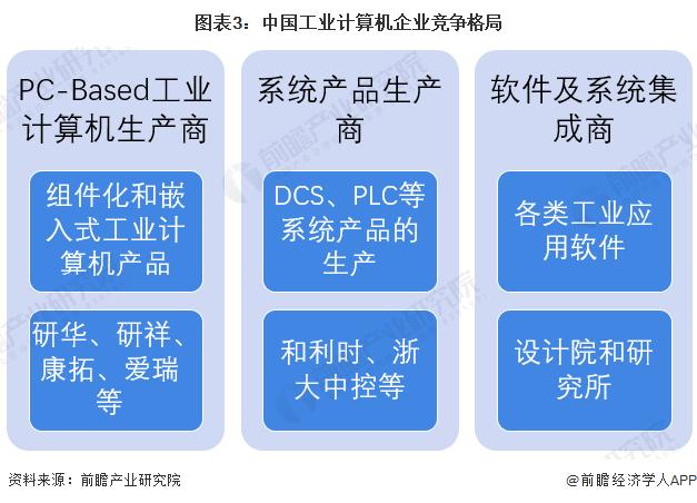 2023年中国工业计算机行业市场现状与发展趋势分析 2028年市场规模预计超200亿元【组图】