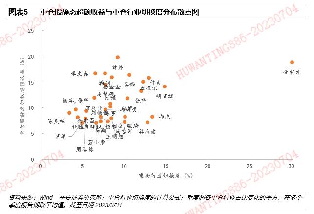 【平安证券】基金深度报告-权益基金风格策略系列报告之三：从重仓股静态超额收益看基金经理的选股表现