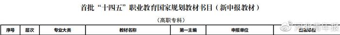 石家庄经济职业学院自编教材入选首批“十四五”职业教育国家规划教材