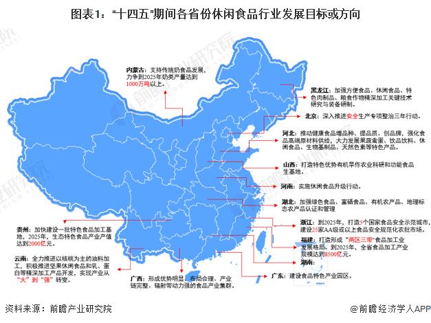 2023年中国休闲食品行业区域竞争格局分析 华中与华东地区竞争力较强【组图】