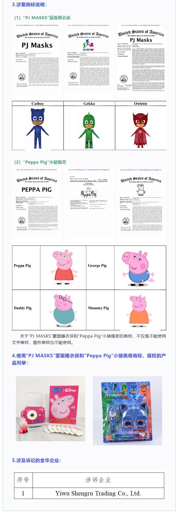 涉及“PJ MASKS”蒙面睡衣侠和“Peppa Pig”小猪佩奇商标、版权产品的跨境电商销售被起诉