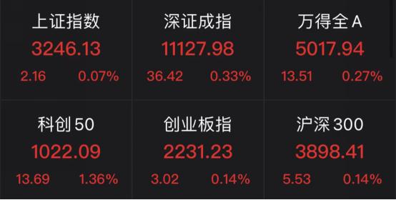 疯狂涨停潮！原因找到了，5个！