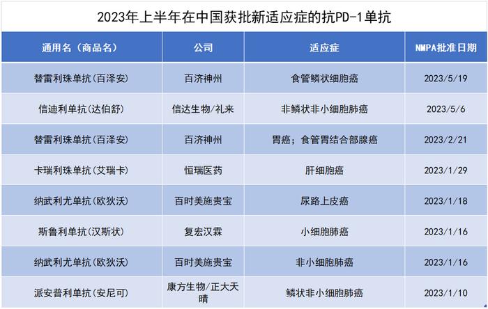 注:NMPA批准日期按药监局批件中批准日期计