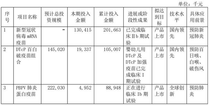 股价跌到历史最低，投资者质疑商业化能力 “疫苗明星股”康希诺路向何方？