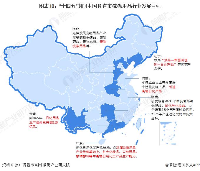 重磅！2023年中国及31省市洗涤用品行业政策汇总及解读（全）“绿色和结构优化”是主旋律