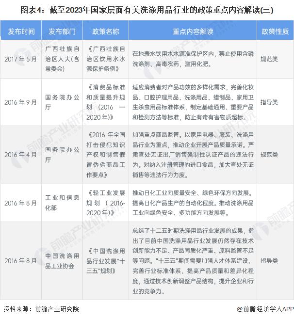 重磅！2023年中国及31省市洗涤用品行业政策汇总及解读（全）“绿色和结构优化”是主旋律