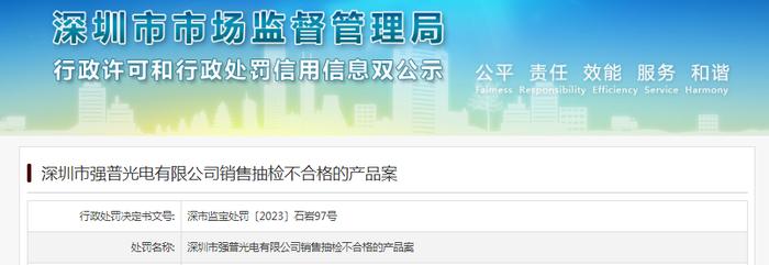 深圳市强普光电有限公司销售抽检不合格的产品被罚款25656元
