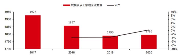 为什么低估值高分红的家纺行业越“冷门”越有投资价值？