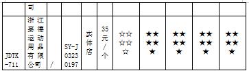 湖州南太湖新区消保委2023年摩托车、电动自行车头盔比较实验报告