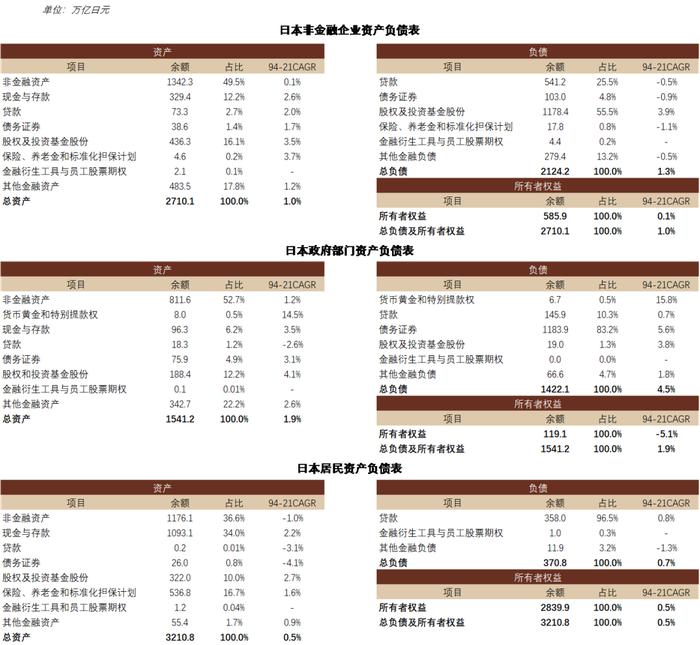 中金：资产负债表“衰退”了吗？