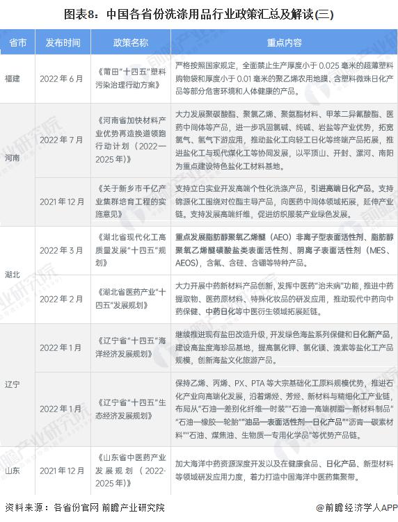 重磅！2023年中国及31省市洗涤用品行业政策汇总及解读（全）“绿色和结构优化”是主旋律