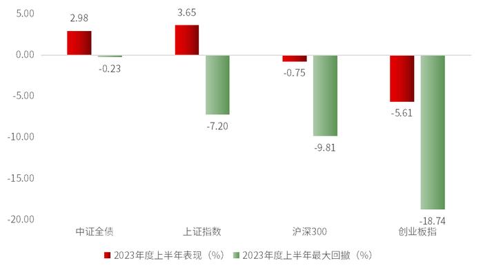 言值丨国联安固定收益部总经理陆欣，带你揭开下半年债券投资面纱