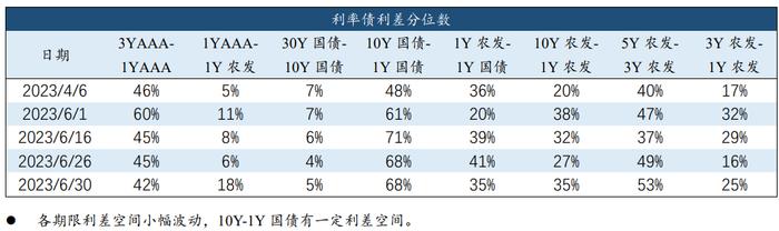 言值丨国联安固定收益部总经理陆欣，带你揭开下半年债券投资面纱