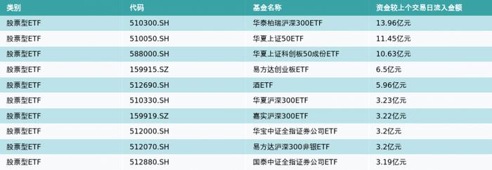 ETF基金日报（7月3日）丨旅游主题ETF领涨，暑期将迎来新一轮旅游小高峰