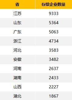 苏州、无锡、上海光伏产业中游企业数量居全国前三