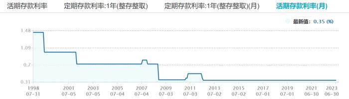 言值丨国联安固定收益部总经理陆欣，带你揭开下半年债券投资面纱