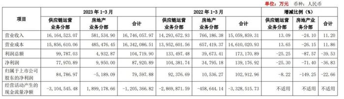 蜜妹：被上交所问询！建发股份还好吗？|地产