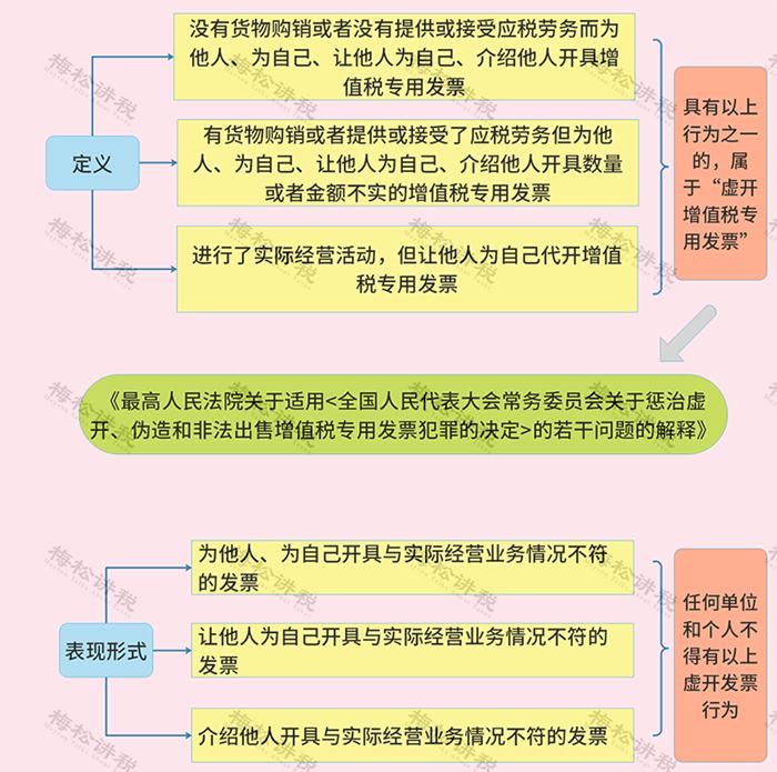 全国首例！终究有人打了数电发票的主意……