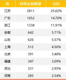 苏州、无锡、上海光伏产业中游企业数量居全国前三